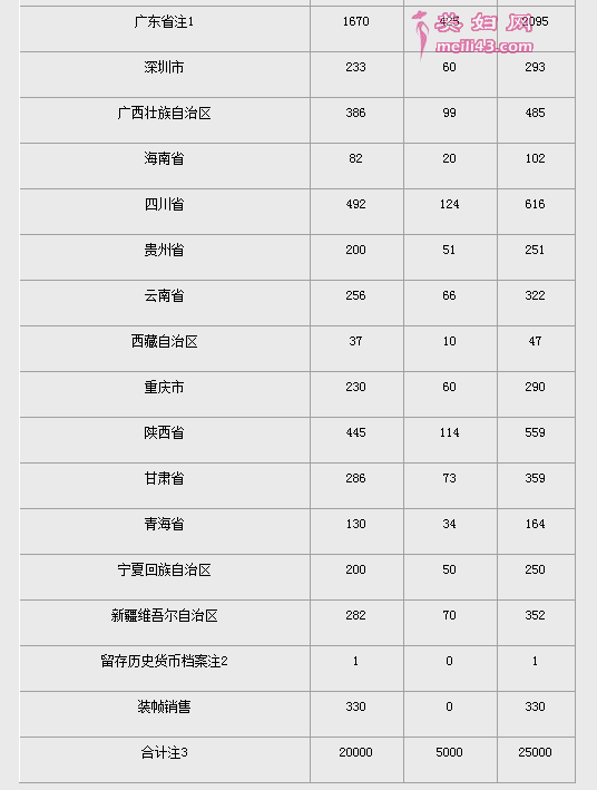 QQ截图20191216200500