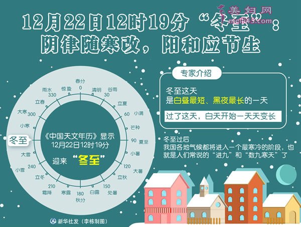 2019年冬至时辰几点几分几秒 12月22日今年冬至具体时间点