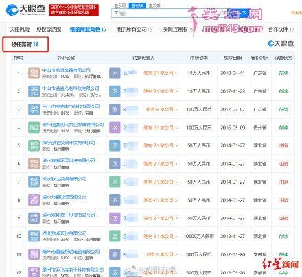 ▲天眼查显示，区某就是14家公司的法定代表人，还担任18家公司的高管