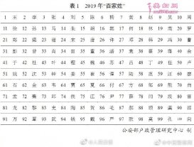 2019ټ˳ĸ˿()