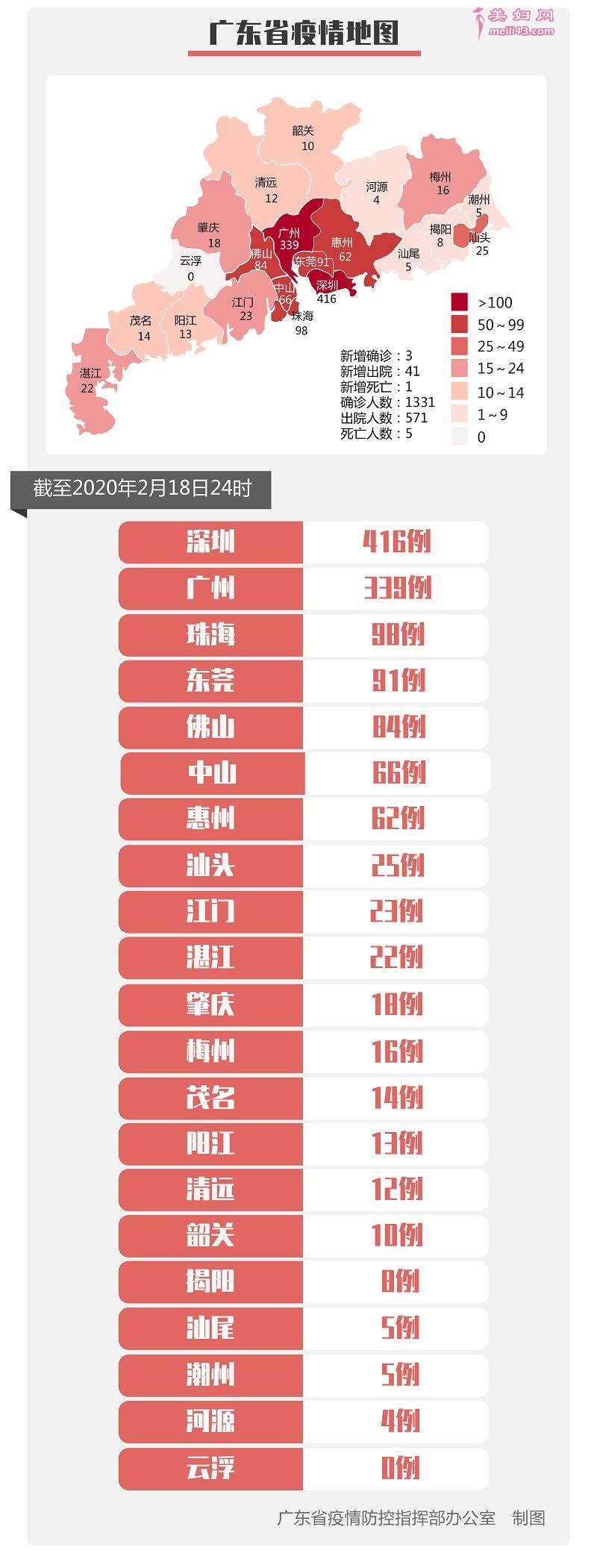 广东疫请地图2月19日
