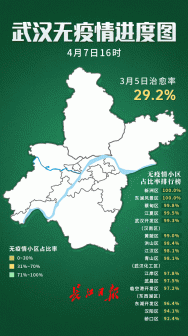 人Сۼ6942 ռ97.7%