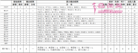 山东4月10日最新疫请通报：新增湖北输入无症状感染者1例