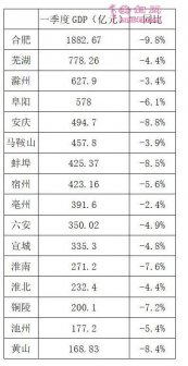 2020һȰոGDP 16оһ