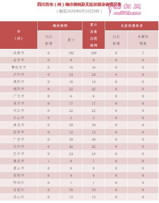 四川疫请