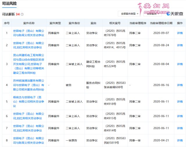 另据天眼查显示，该公司自今年4月以来，已有8起劳动争议案。