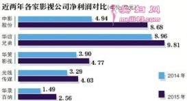 12꣡Ӱɷļ40 ӰҵIPO