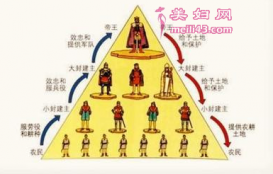 历史上周朝为什么有那么多诸侯国？详解周朝的诸侯国