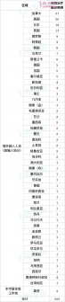 2月11日上海疫请最新通报：新增12例境外输入病例