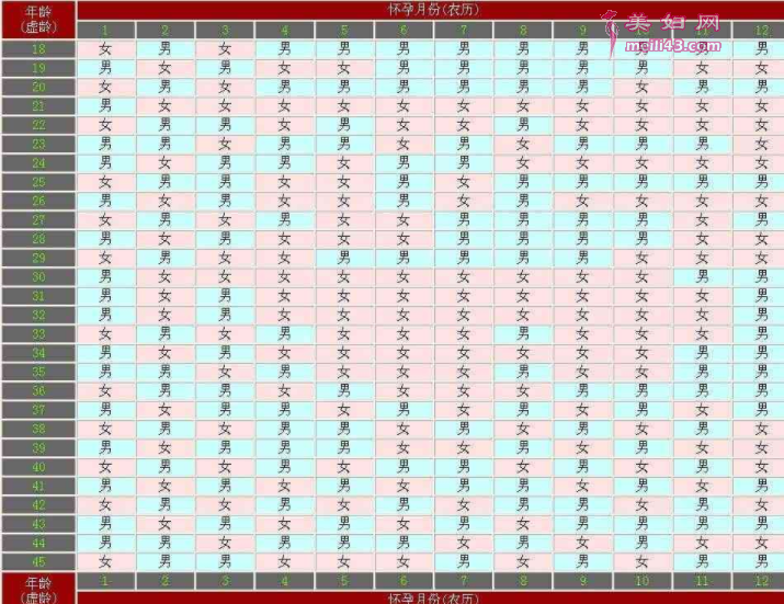 2022清宫表虚岁怎么算
