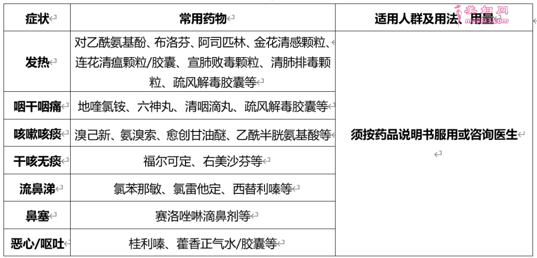 国家卫健委发布新冠感染者居家治疗指南 常用要有这几种